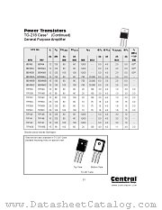 TIP2955 datasheet pdf Central Semiconductor