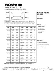 TQ1200-1209 datasheet pdf TriQuint Semiconductor