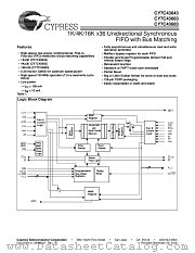 CY7C43643-15AC datasheet pdf Cypress
