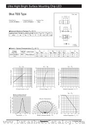 LNJ912W8BRA datasheet pdf Panasonic