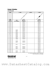 1N5032A datasheet pdf Central Semiconductor