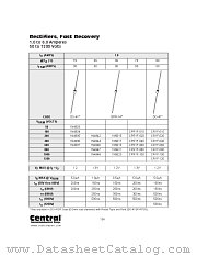 CPR1F-040 datasheet pdf Central Semiconductor