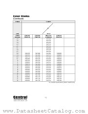 1N4166B datasheet pdf Central Semiconductor