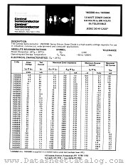 1N5567B datasheet pdf Central Semiconductor