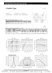 LNJ251C4ARA datasheet pdf Panasonic