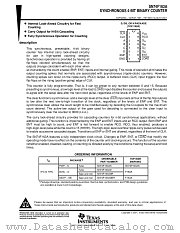 SN74F163ADBR datasheet pdf Texas Instruments