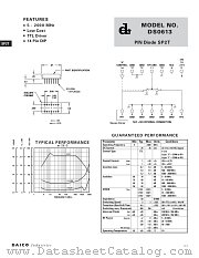 DS0613 datasheet pdf DAICO Industries
