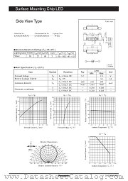 LNJ025C6CRA1 datasheet pdf Panasonic