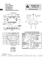 CDS0670 datasheet pdf DAICO Industries