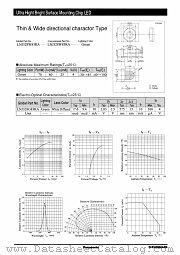 LNJ328W83RA datasheet pdf Panasonic