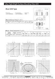LNJ914W8BRAO datasheet pdf Panasonic