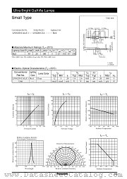 LNG201C2A datasheet pdf Panasonic