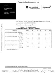 MC9S08GT16 datasheet pdf Freescale (Motorola)
