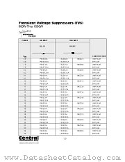 1.5CE6.8A datasheet pdf Central Semiconductor