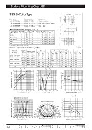 LNJ115W8HRA datasheet pdf Panasonic