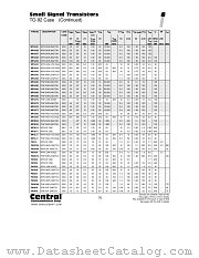 PN3638A datasheet pdf Central Semiconductor