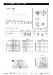 LNJ0F1C5FRA1 datasheet pdf Panasonic