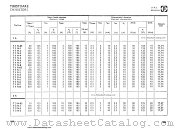 T1N-3 datasheet pdf IPRS Baneasa