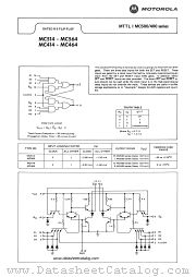 MC514 datasheet pdf Motorola