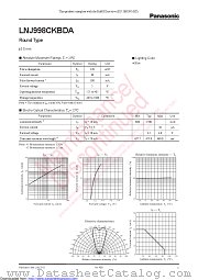 LNJ998CKBDA datasheet pdf Panasonic