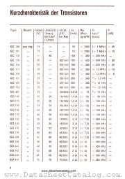 GC121 datasheet pdf RFT