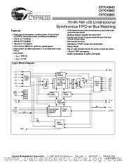 CY7C43663-15AC datasheet pdf Cypress