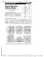 LN311GP datasheet pdf Panasonic