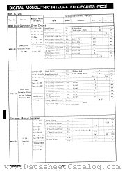 MN133 datasheet pdf Panasonic