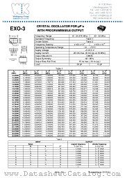 EXO-3-19.0909M datasheet pdf Wolfgang Knap