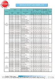 BS-C511RD datasheet pdf Yellow Stone Corp