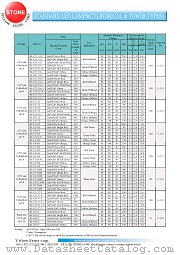 BL-C1132 datasheet pdf Yellow Stone Corp