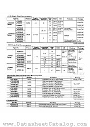 UPD652C datasheet pdf NEC