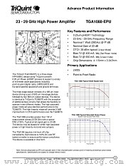 TGA1088 datasheet pdf TriQuint Semiconductor