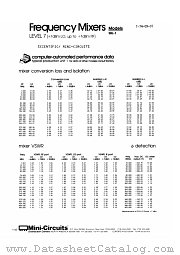 SBL1 datasheet pdf Mini-Circuits