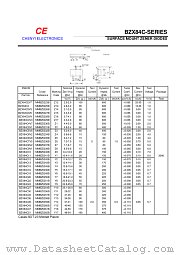 BZX84C3 datasheet pdf Shanghai Sunrise Electronics