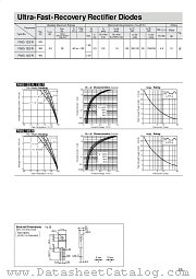 FMG-14R datasheet pdf Sanken