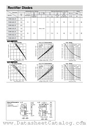 FMM-34R datasheet pdf Sanken