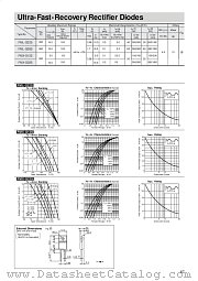 FMX-G22 datasheet pdf Sanken