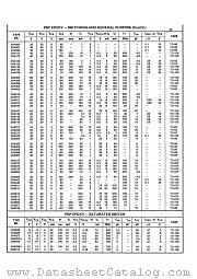 2N5142 datasheet pdf Central Semiconductor