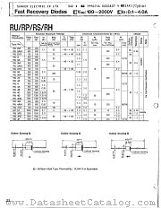 RU30A datasheet pdf Sanken