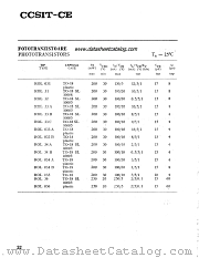 ROL31 datasheet pdf CCSIT-CE
