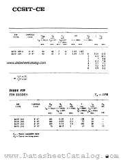 ROV201 datasheet pdf CCSIT-CE
