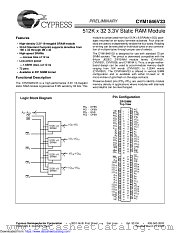 CYM1846V33 datasheet pdf Cypress