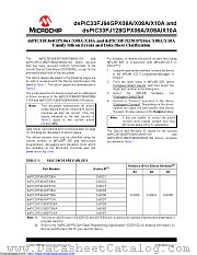 dsPIC33FJ128GP datasheet pdf Microchip