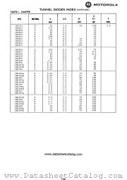 1N3721 datasheet pdf Motorola