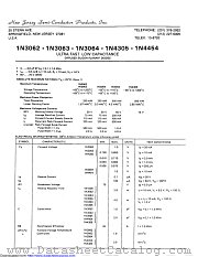 1N3064B datasheet pdf New Jersey Semiconductor