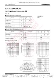 LNJ022X4ARA1 datasheet pdf Panasonic