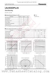 LNJ302GPUJA datasheet pdf Panasonic