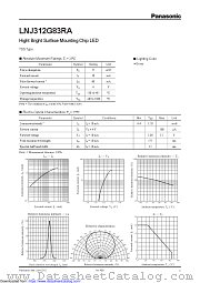 LNJ312G83RA datasheet pdf Panasonic
