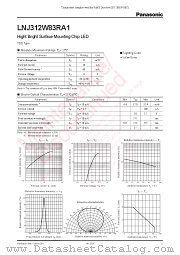 LNJ312W83RA1 datasheet pdf Panasonic